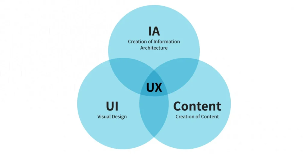 UI in mobile app development