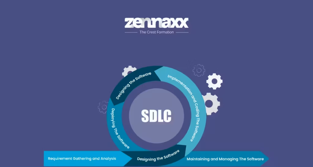 The 6 Stages Of A Software Development Life Cycle