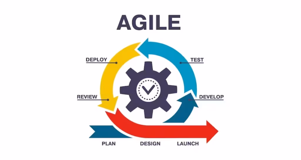 Agile model
