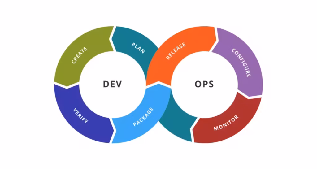 Dev Ops