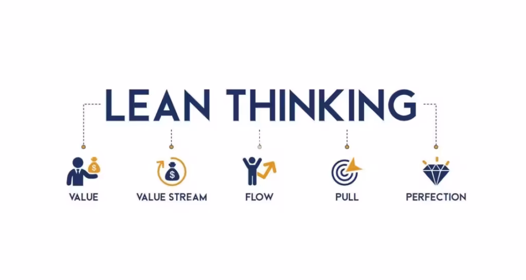 Lean Thinking