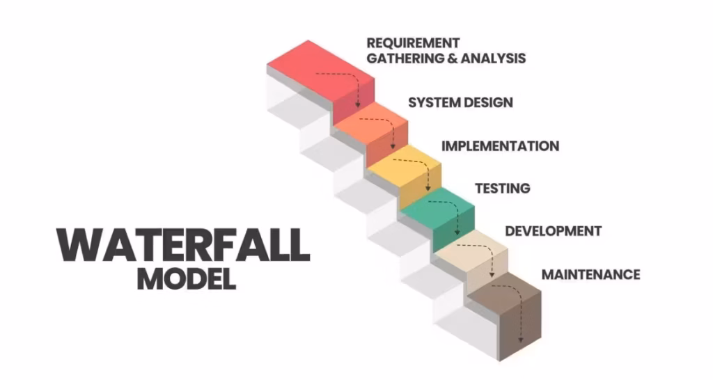 Waterfall Model