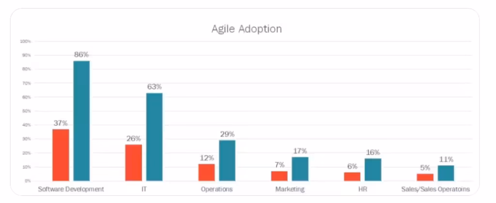 agile methodologies agile methodologies