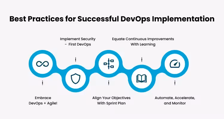 best devops practice best devops practice