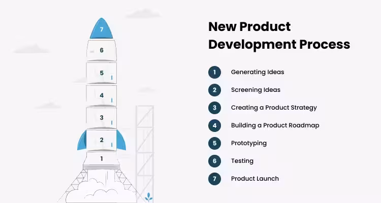 7 Stages of New Product Development