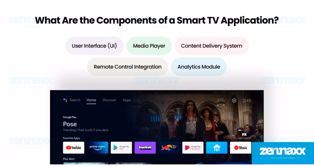 smart tv application components