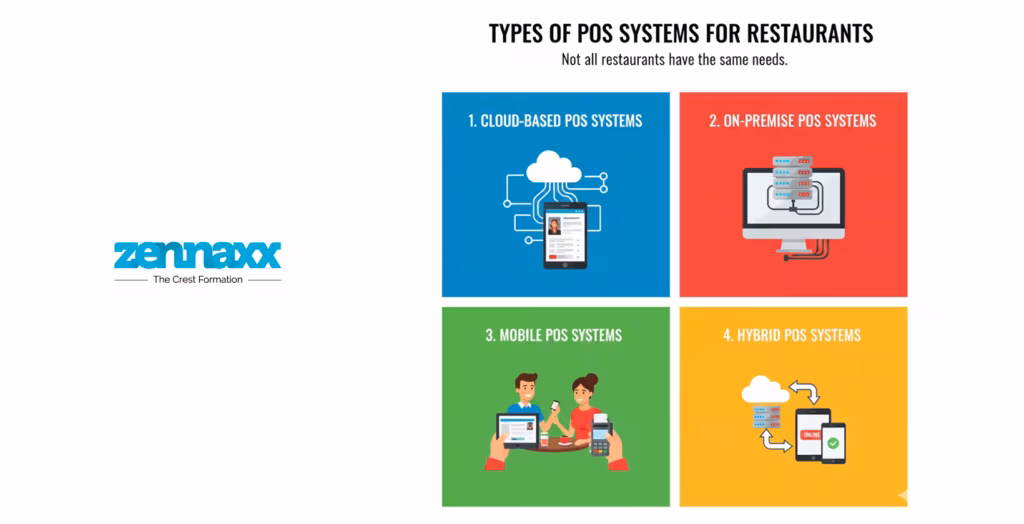 Types of POS Systems for Restaurants
