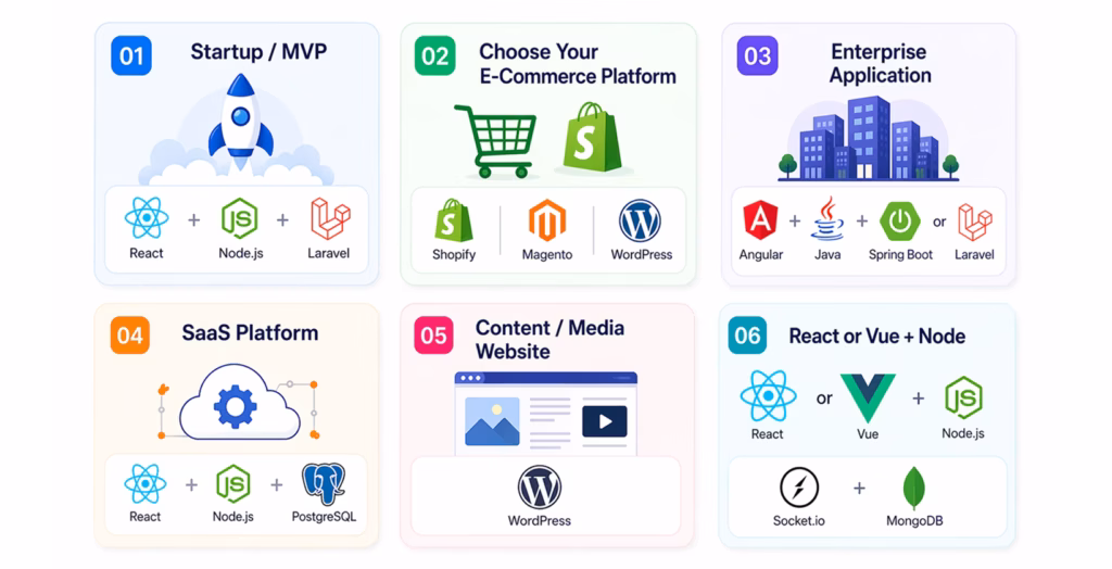 Best Stack For Your Business Type Best Stack For Your Business Type