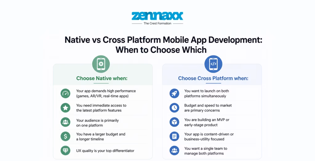 Native vs Cross Platform Mobile App Development: When to Choose Which
