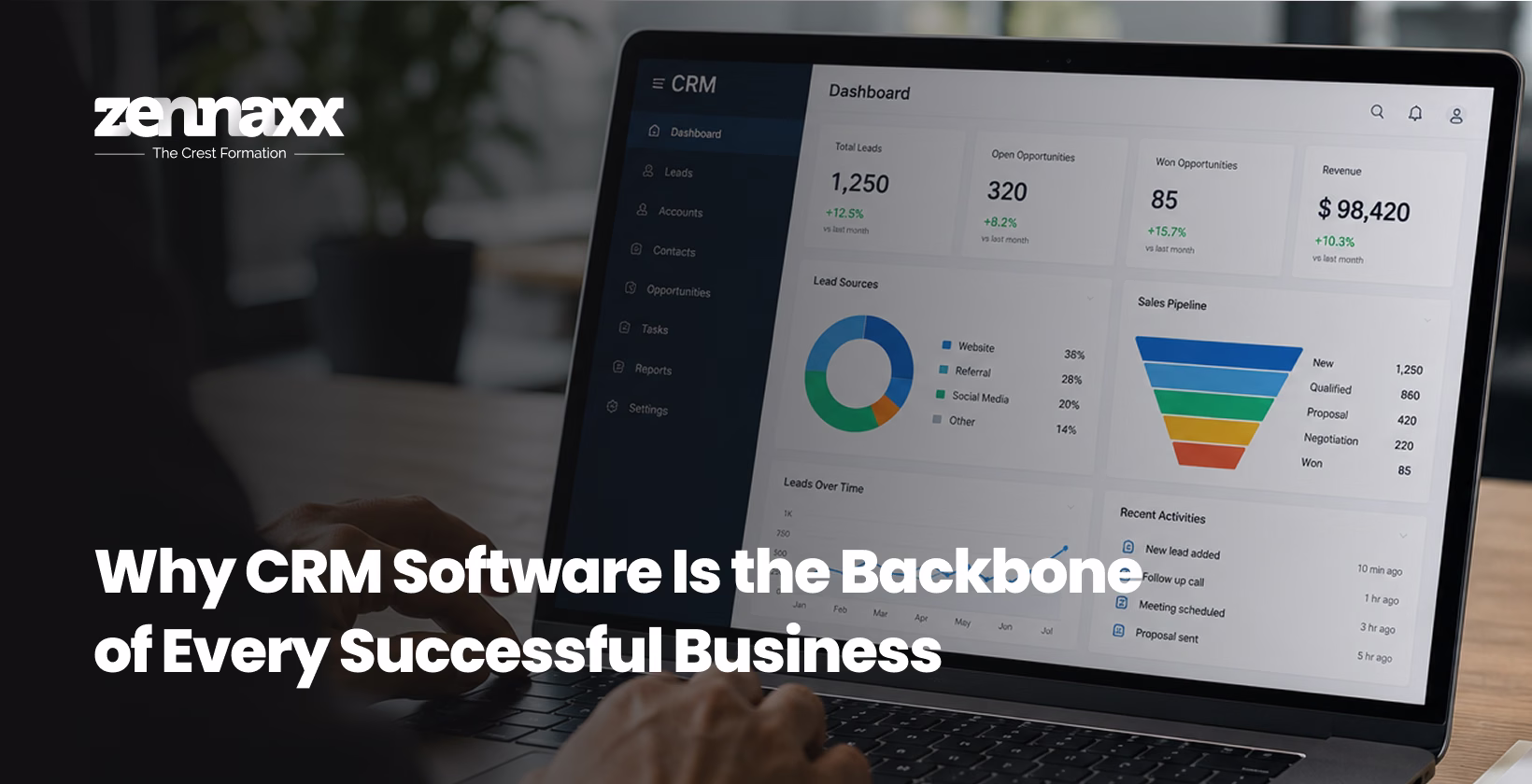 Why CRM Software Is the Backbone of Every Successful Business