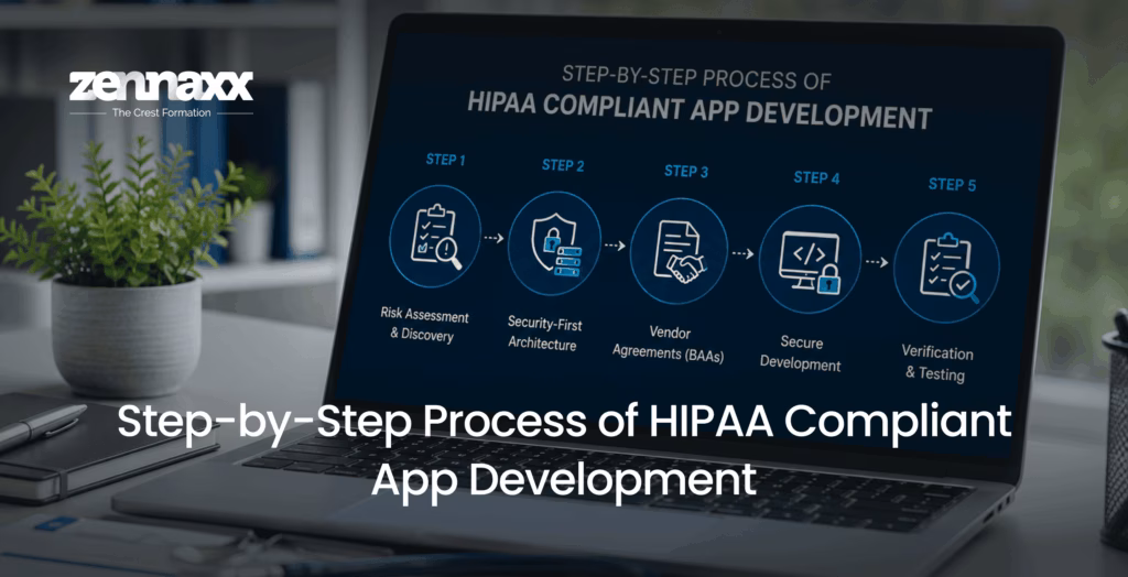 Step by Step Process of HIPAA Compliant App Development Step by Step Process of HIPAA Compliant App Development