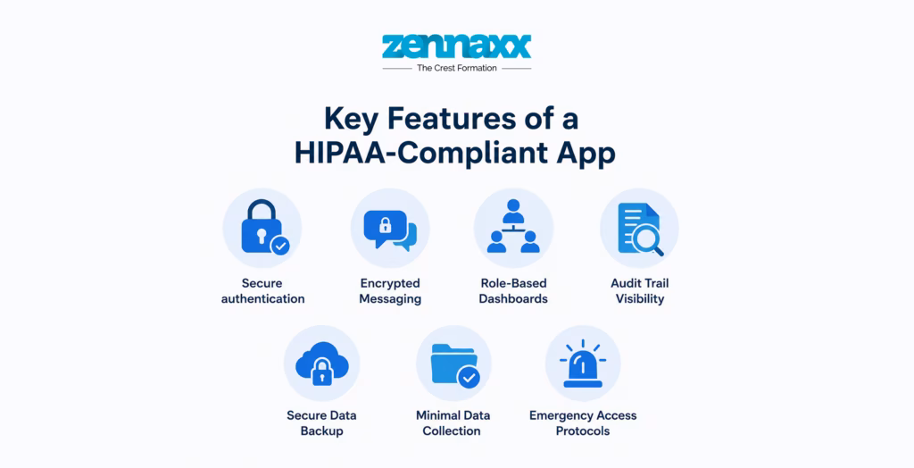 Key Features of a HIPAA Complaint App Key Features of a HIPAA Complaint App