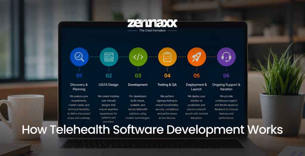 How telhealth software development works How telhealth software development works