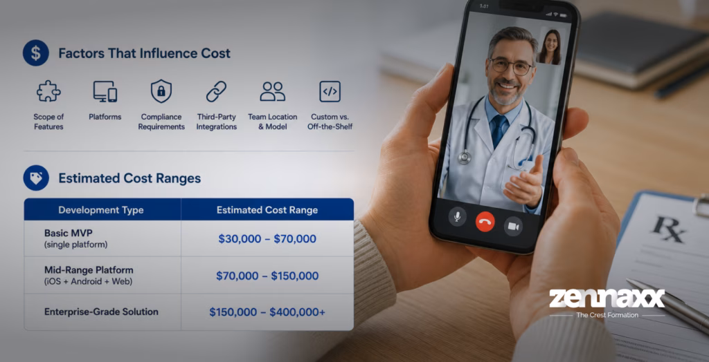 What Cost is Expected for Telemedicine App Development What Cost is Expected for Telemedicine App Development