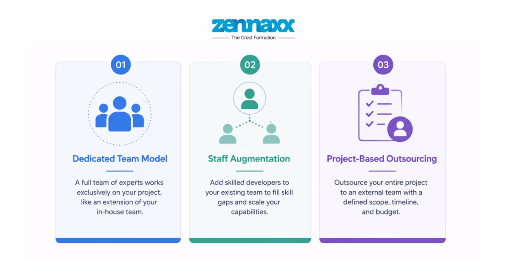 Top Hiring Models to Consider Top Hiring Models to Consider