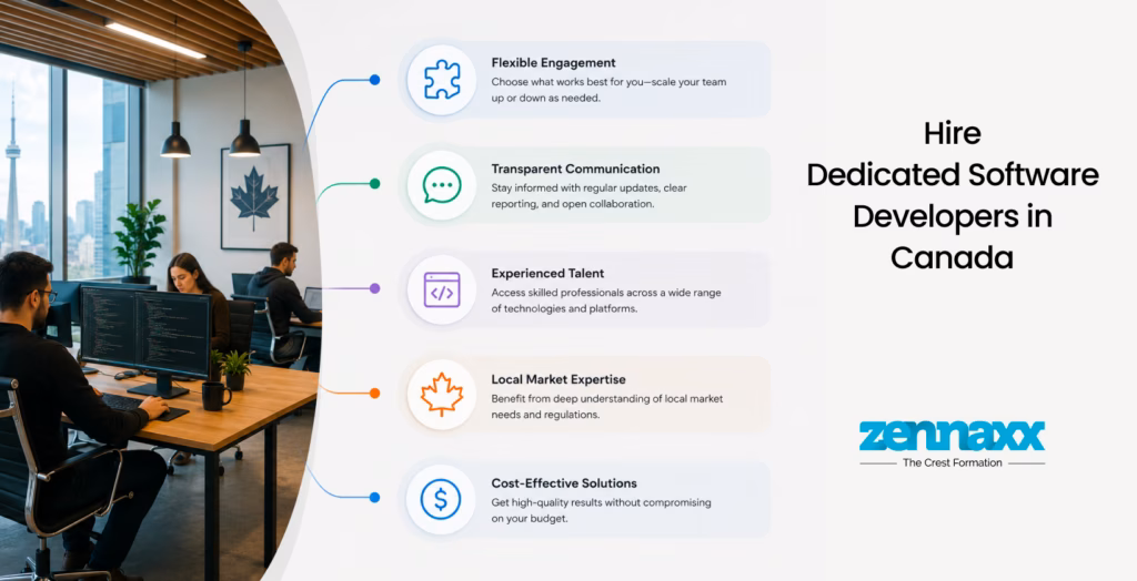 Hire Dedicated Software Developers Hire Dedicated Software Developers